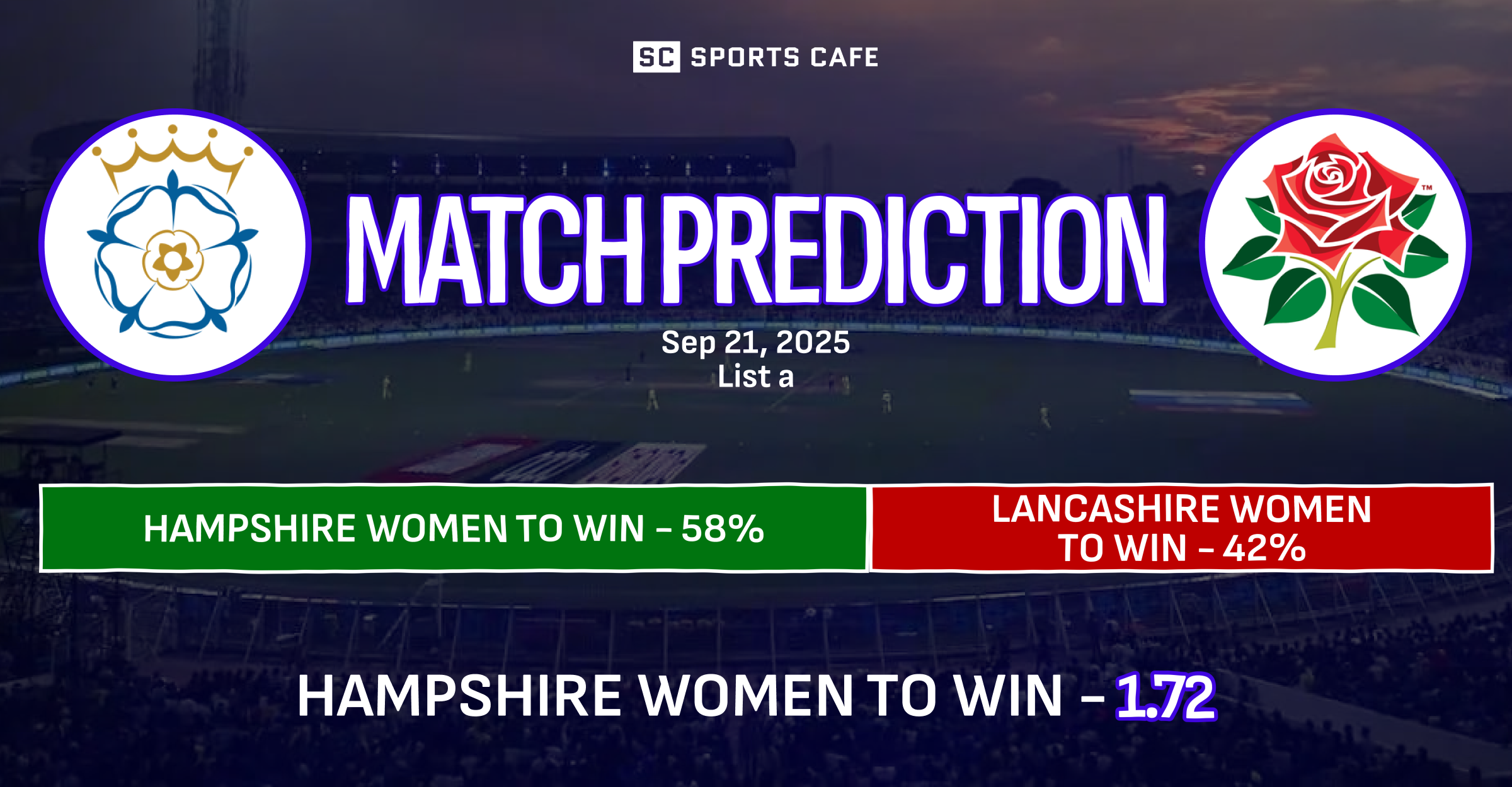 Lancashire Women vs Hampshire Women